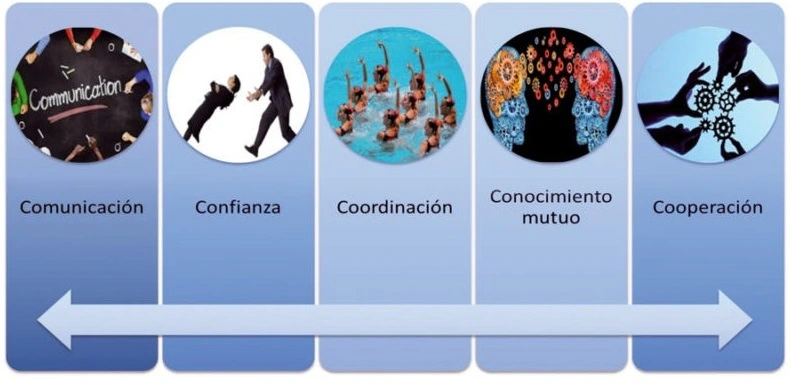 Cómo se pueden romper silos organizacionales